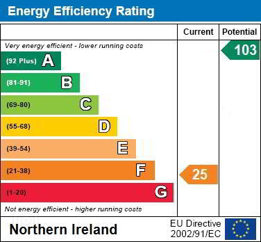 EPC 1 of 2 Ballyhaft Road, Newtownards