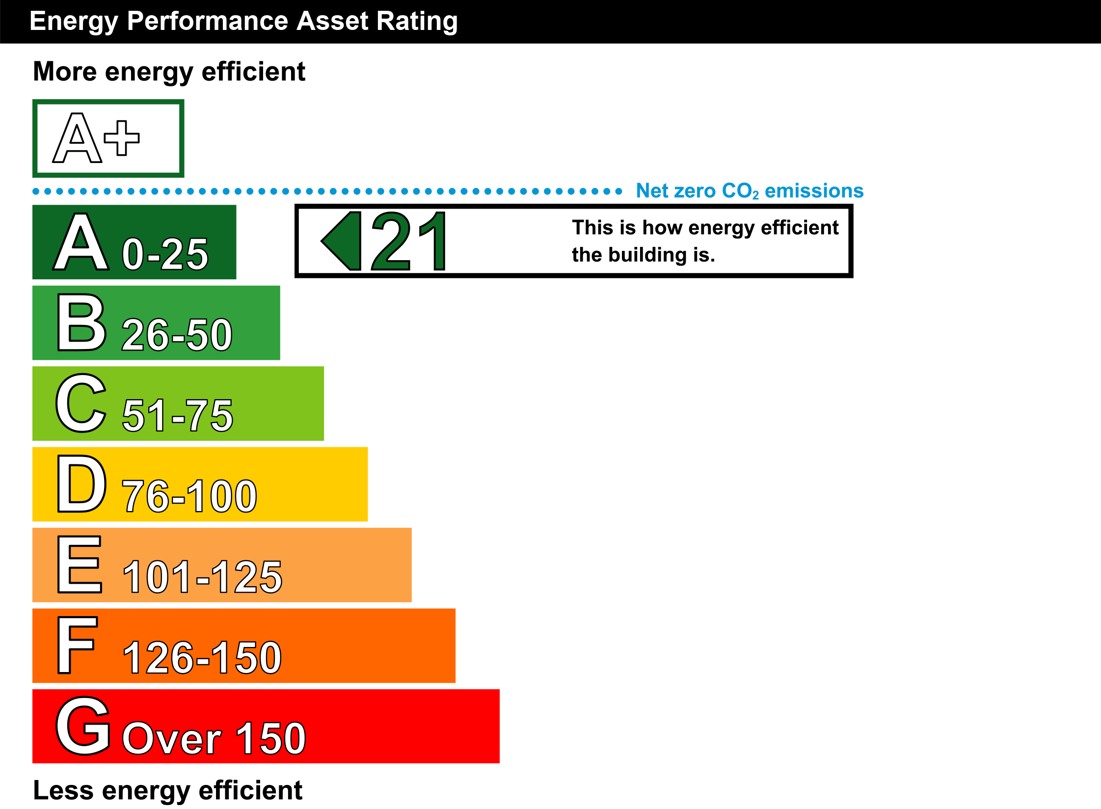 EPC - Energy Performance Certificate for 25 Mellon Park Dr...Omagh